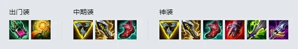 LOL2021船长出装顺序