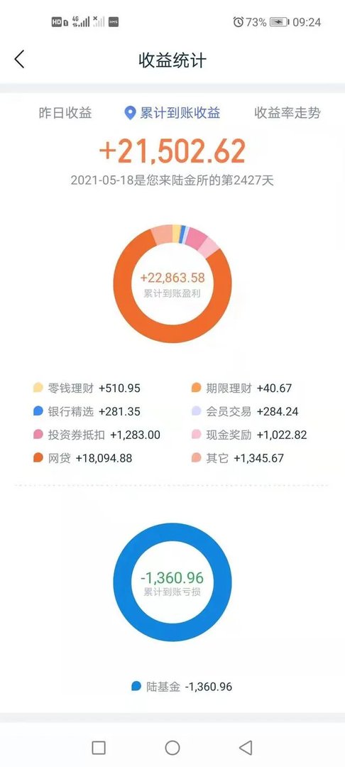 我投了2家P2P，都是血本无归，都是这样吗？