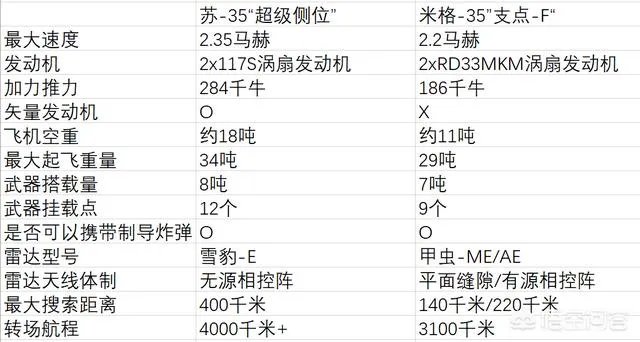 苏-35和米格-35,哪个更胜一筹?
