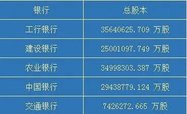 有些银行每天就可以赚几个亿,但为什么股价那么低?
