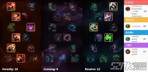 《英雄联盟LOL》S6AP剑圣攻略