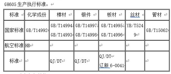 HS25合金是什么