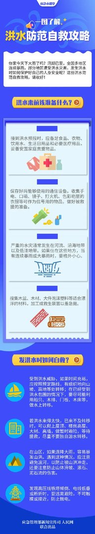 出行提示：太湖2020年第1号洪水 宜昌50年一遇大暴雨