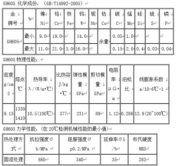 HS25合金是什么