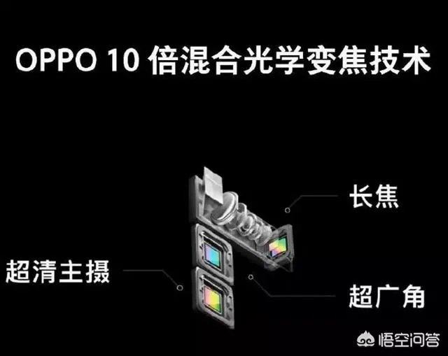 OPPO公布全新产品系列Reno,你有什么看法?