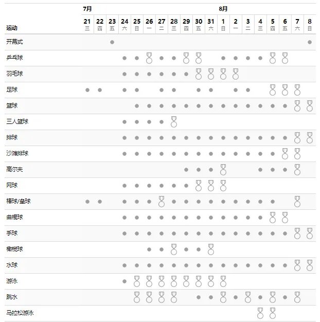 2021东京奥运会赛程表 2021东京奥运会详细赛程一览表