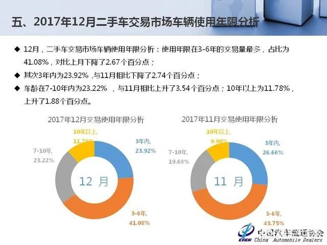 中国二手车市场前景如何?
