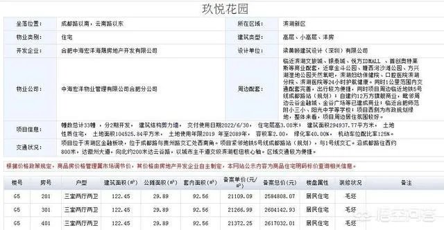 合肥滨湖周边几何楼盘，中海九樾，荣盛华府，金鹏，以及一些其？