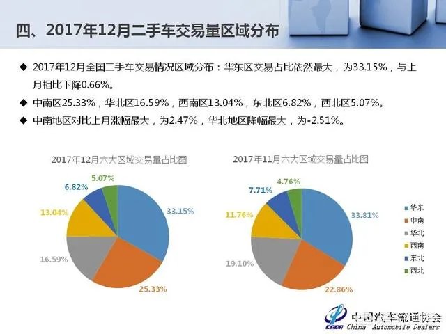 中国二手车市场前景如何?