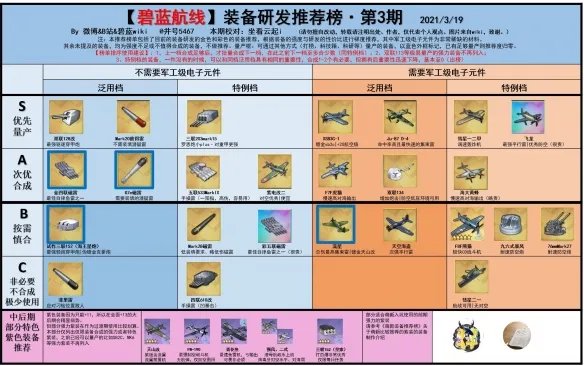 《碧蓝航线》舰船强度排行榜大全 节奏榜2021年10月