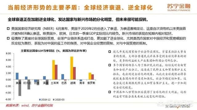 2020年上半年已经过去了,下半年的经济前景将会如何?