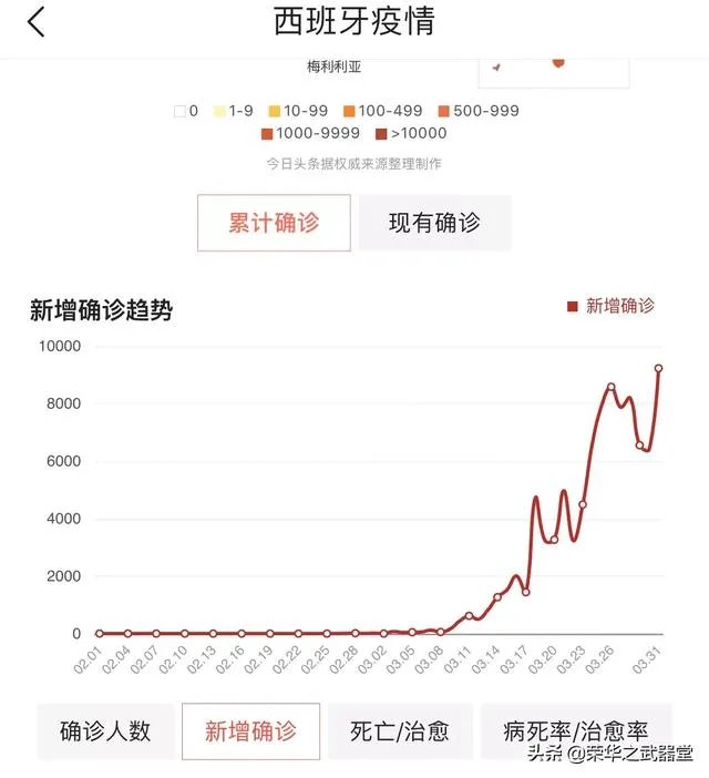预测一下,西班牙啥时确诊人数会超过意大利?