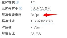小米手机2屏幕ppi是多少