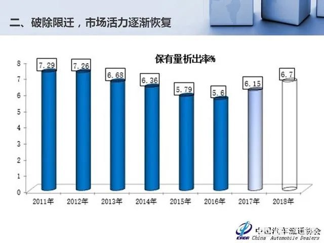 中国二手车市场前景如何?