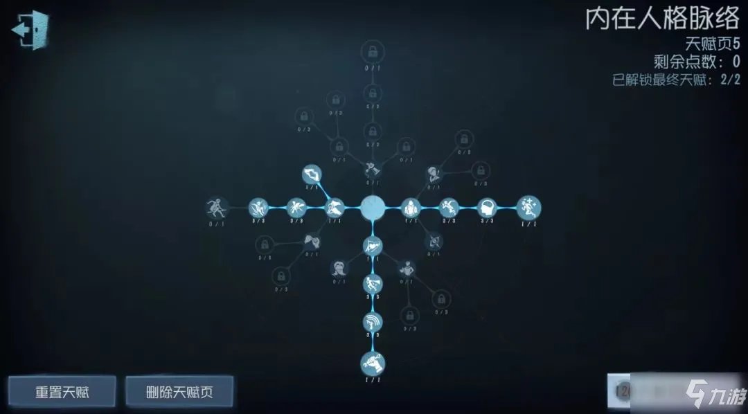 第五人格哭泣小丑天赋怎么加点?最强哭泣小丑天赋加点推荐