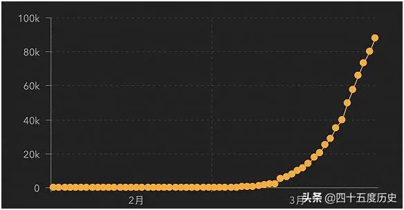 预测一下,西班牙啥时确诊人数会超过意大利?