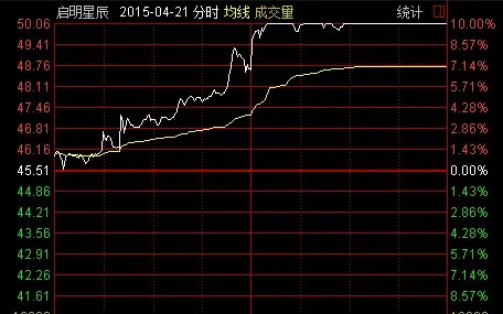 证监会开亿元罚单了吗?