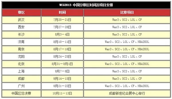 WCG2013中国区参赛项目 12款游戏腾讯独霸7席