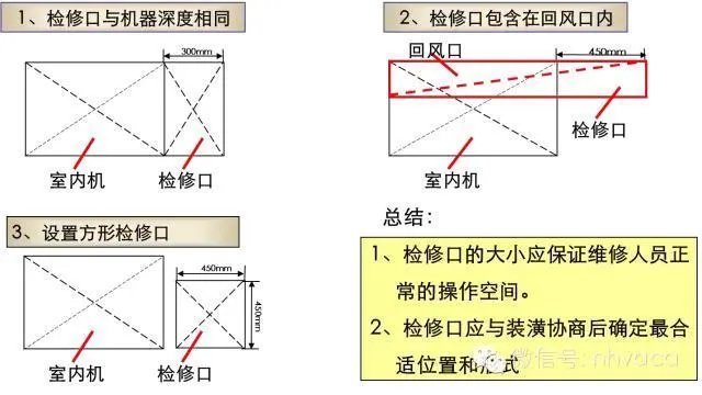 日立中央空调，打完折4.7万，配置如下，可以吗？
