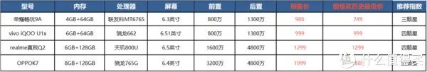 2020年双11值得关注与选购的手机推荐（到底预售划算还是双11当天划算？）