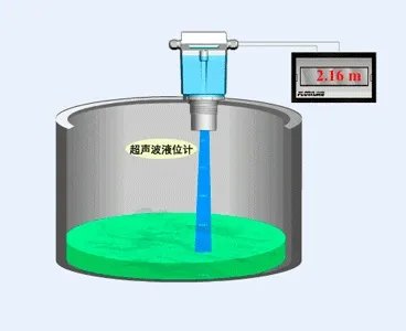 超声波水位计和雷达水位计区别