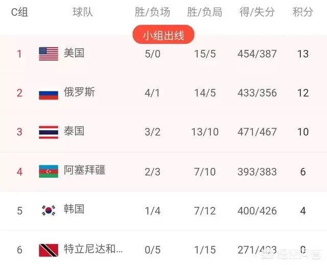 中国女排能在复赛中取得四连胜,进军世锦赛六强吗?需要做出哪些改进?