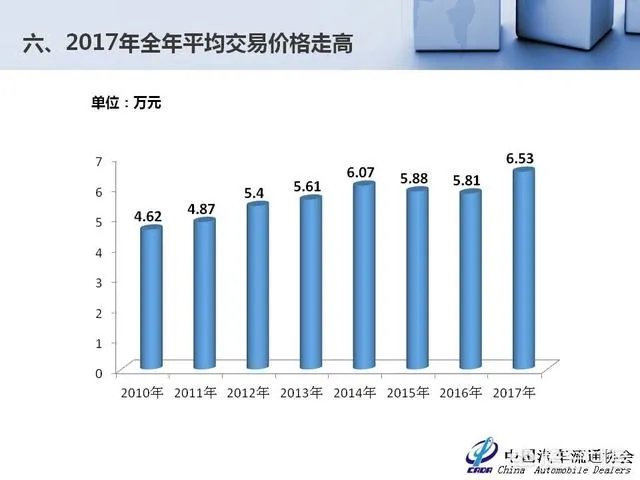 中国二手车市场前景如何?