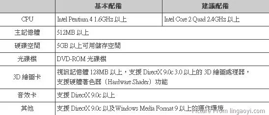 《真三国无双5》PC版 配置要求