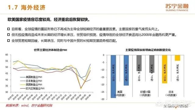 2020年上半年已经过去了,下半年的经济前景将会如何?