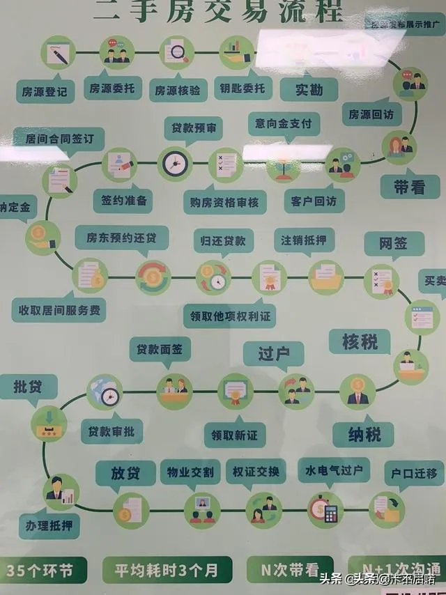 大家买二手房有什么样的经历?