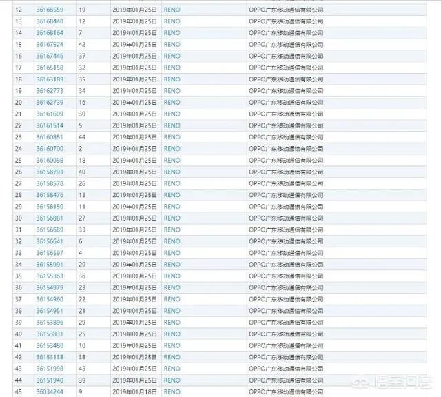 OPPO公布全新产品系列Reno,你有什么看法?