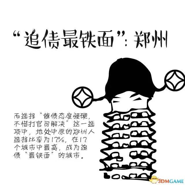 城市居民肯借钱排行榜出炉 看各个城市的借钱性格
