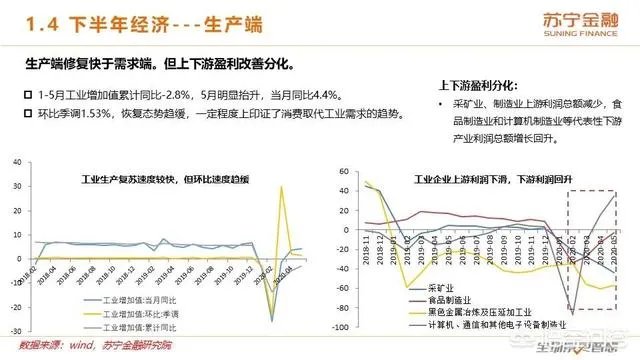 2020年上半年已经过去了,下半年的经济前景将会如何?