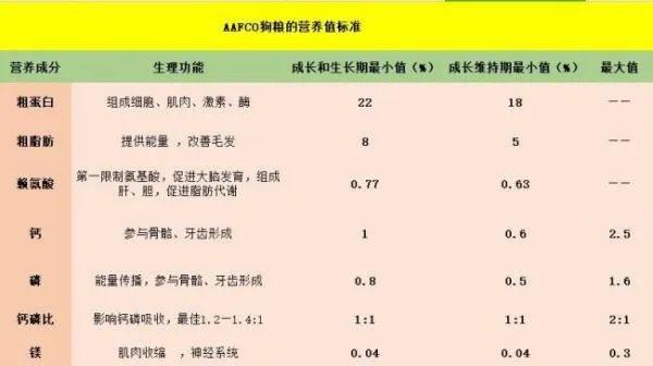 什么牌子的狗粮安全又不贵？
