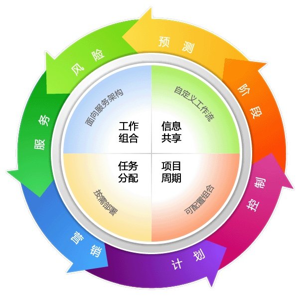 软件测试工程师待遇如何?有前景吗?