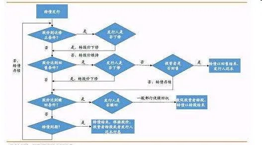 什么是可转债,为什么最近这么流行?