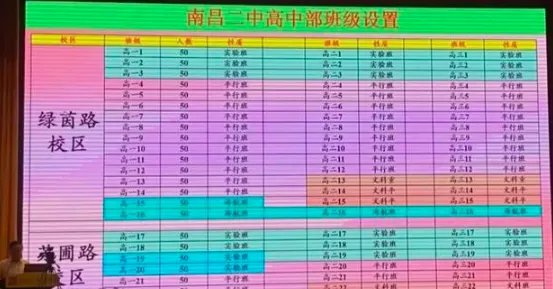 南昌市2022年中考录取分数线