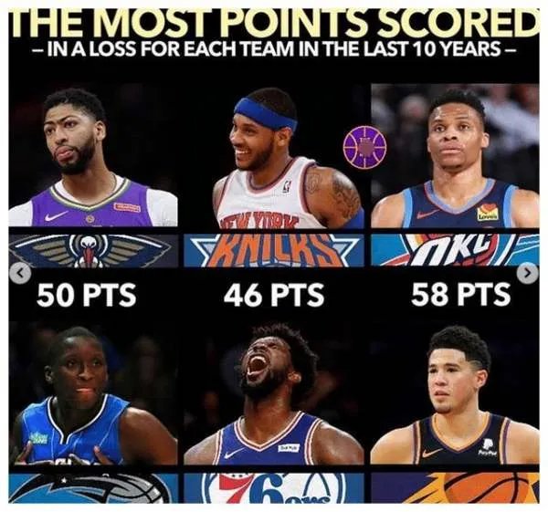 NBA30队近十年最强空砍王分别是谁？