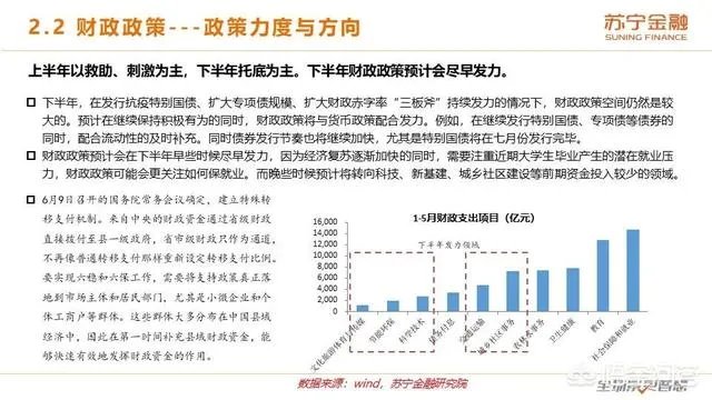2020年上半年已经过去了,下半年的经济前景将会如何?