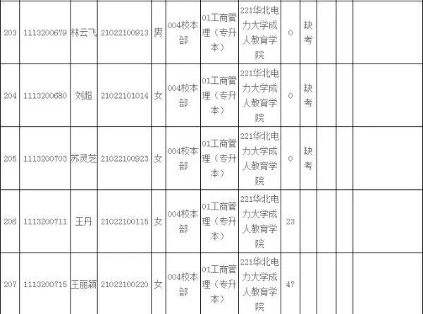 电大学位英语成绩查询网址是什么？