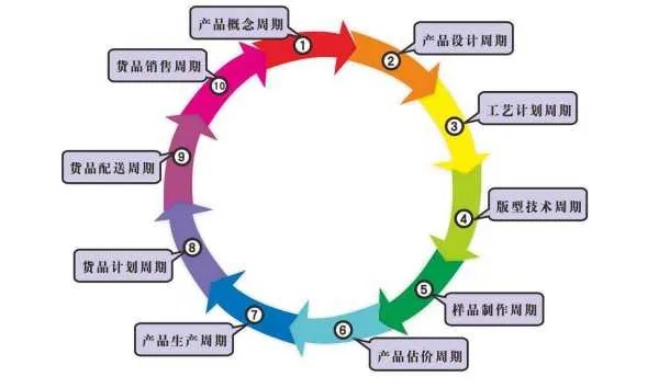 什么是系统集成？