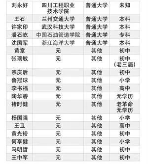 曾经的高考状元,如今都过得怎么样?