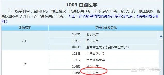 中山大学医学怎么样?