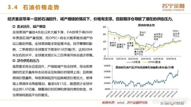 2020年上半年已经过去了,下半年的经济前景将会如何?