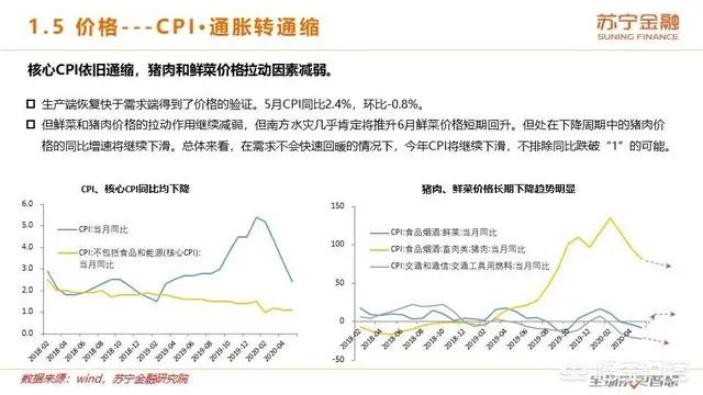 2020年上半年已经过去了,下半年的经济前景将会如何?