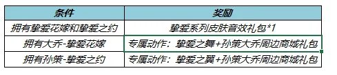 《王者荣耀》2022年520活动大全