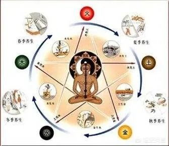 《黄帝内经》仅仅是一部医学巨著吗?