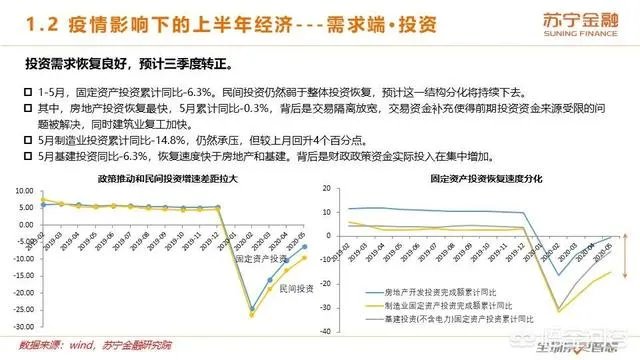 2020年上半年已经过去了,下半年的经济前景将会如何?