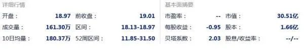 优酷上市了吗？市值多少？
