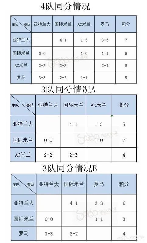 AC米兰最后一轮拿到欧冠资格的几率有多大?